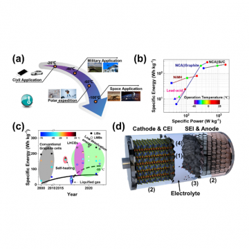 范修林研究員&王春生教授：一文搞清低溫鋰離子電池及鋰金屬電池的設(shè)計思路！